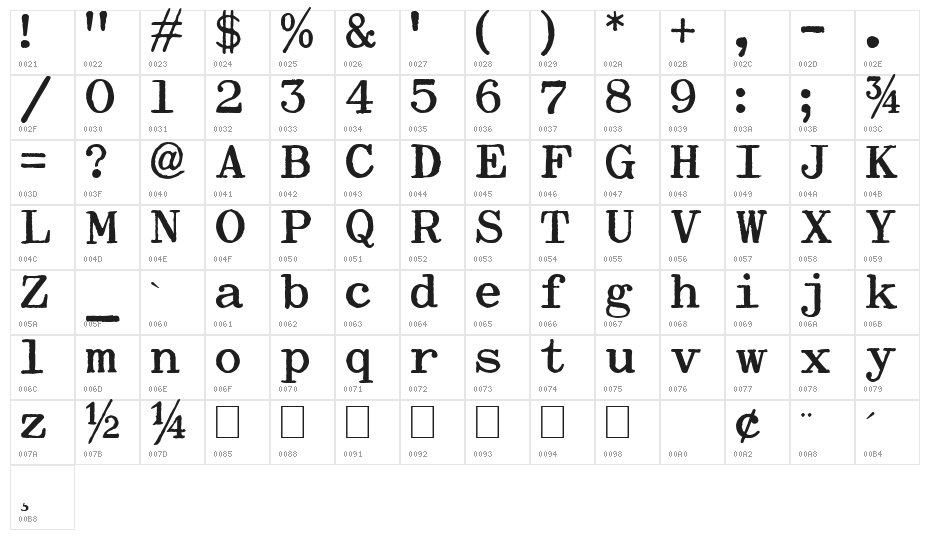 Olympia Congress Character Map