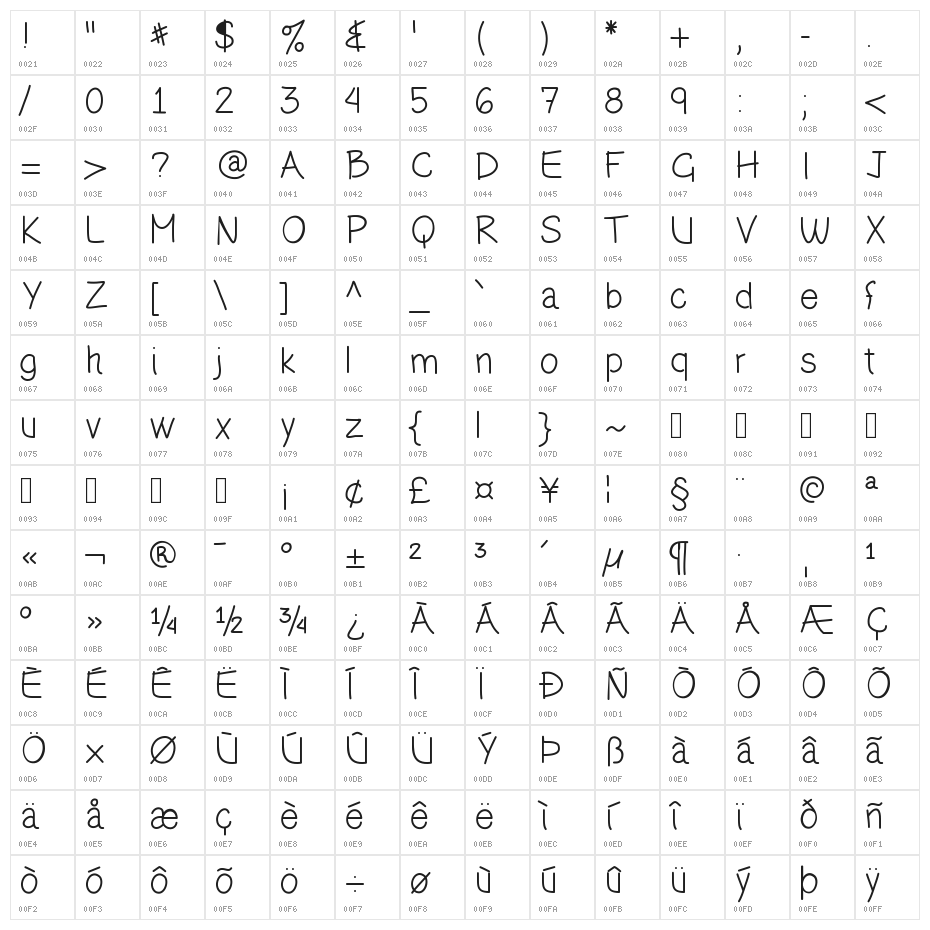 oLiHaNd Character Map