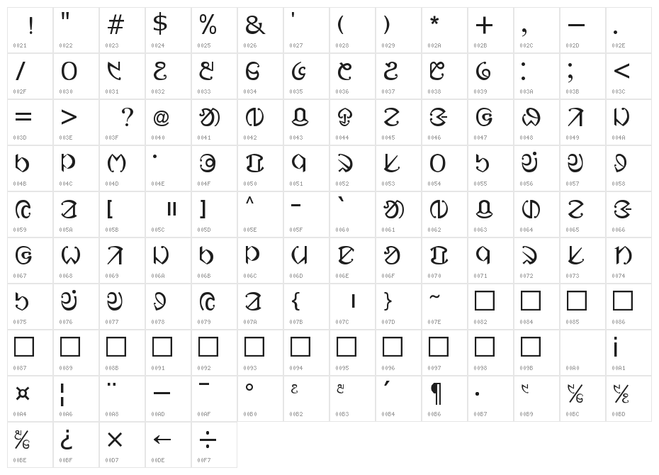 ol_ciki_royal Character Map