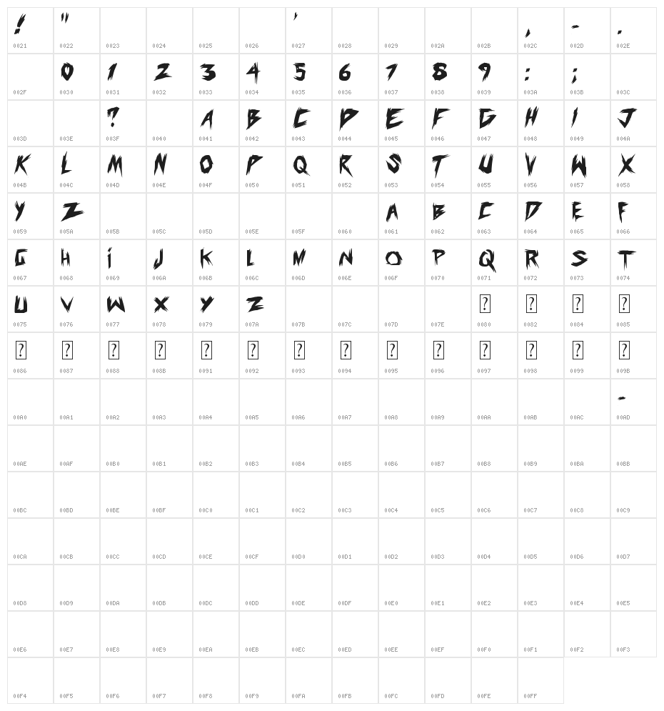 old evils Character Map