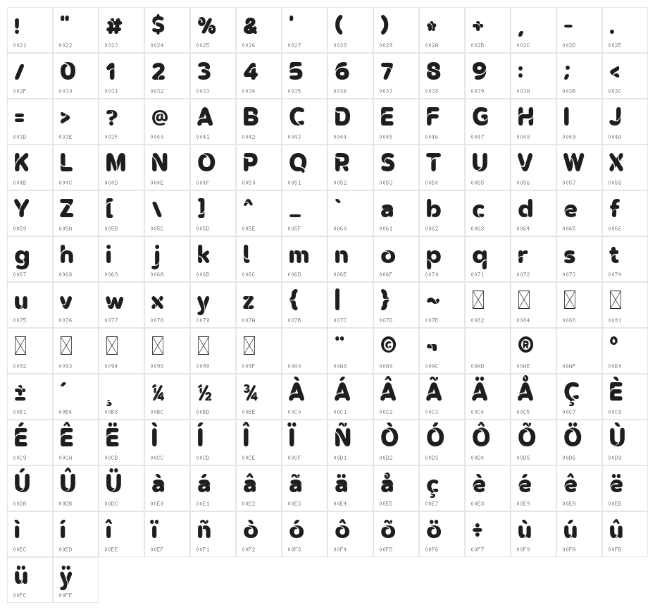 OMEGLE-Regular Character Map