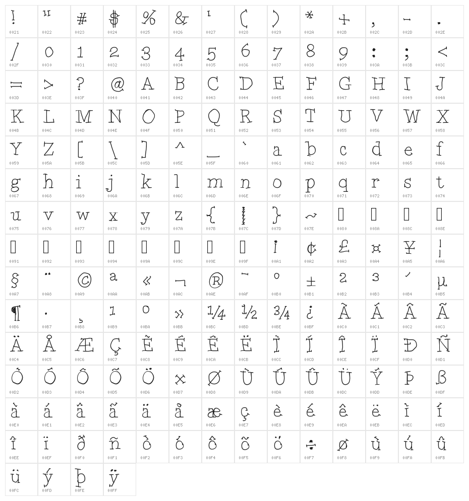 OMGWilliamsSerifs Character Map