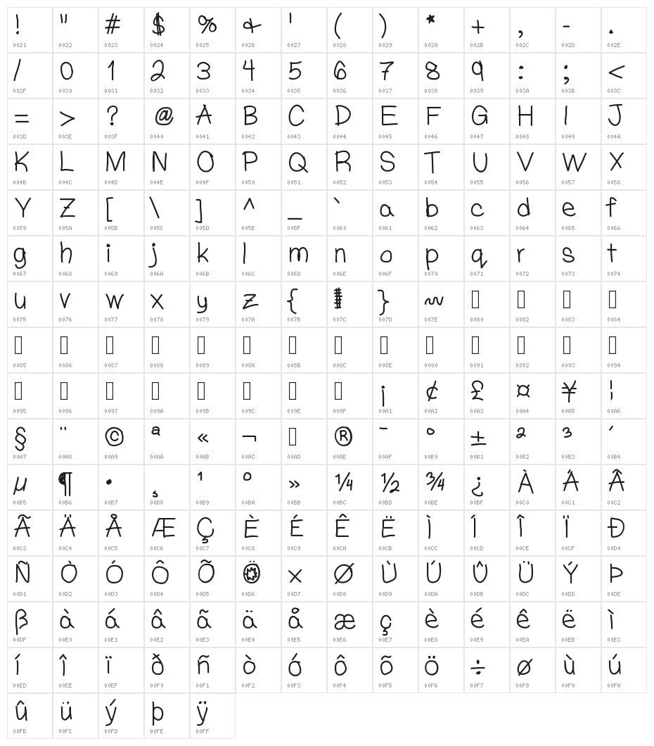 OMGWriteLikeWilliam Character Map