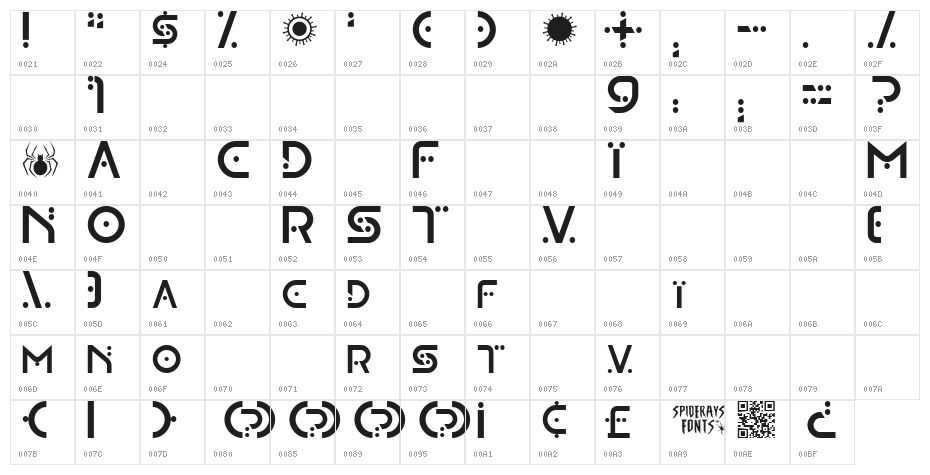 OMICRON VARIANT Character Map