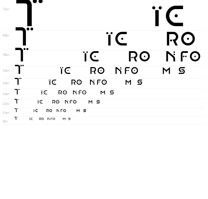 OMICRON VARIANT Waterfall