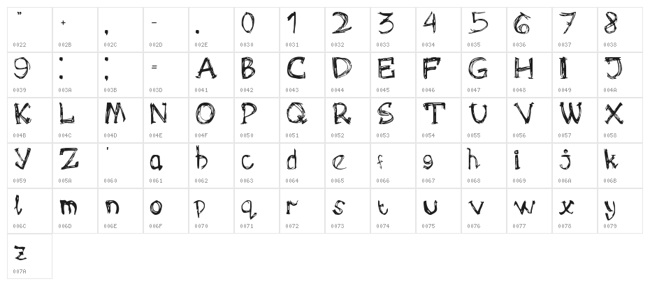 OMONG-KOSONG Character Map