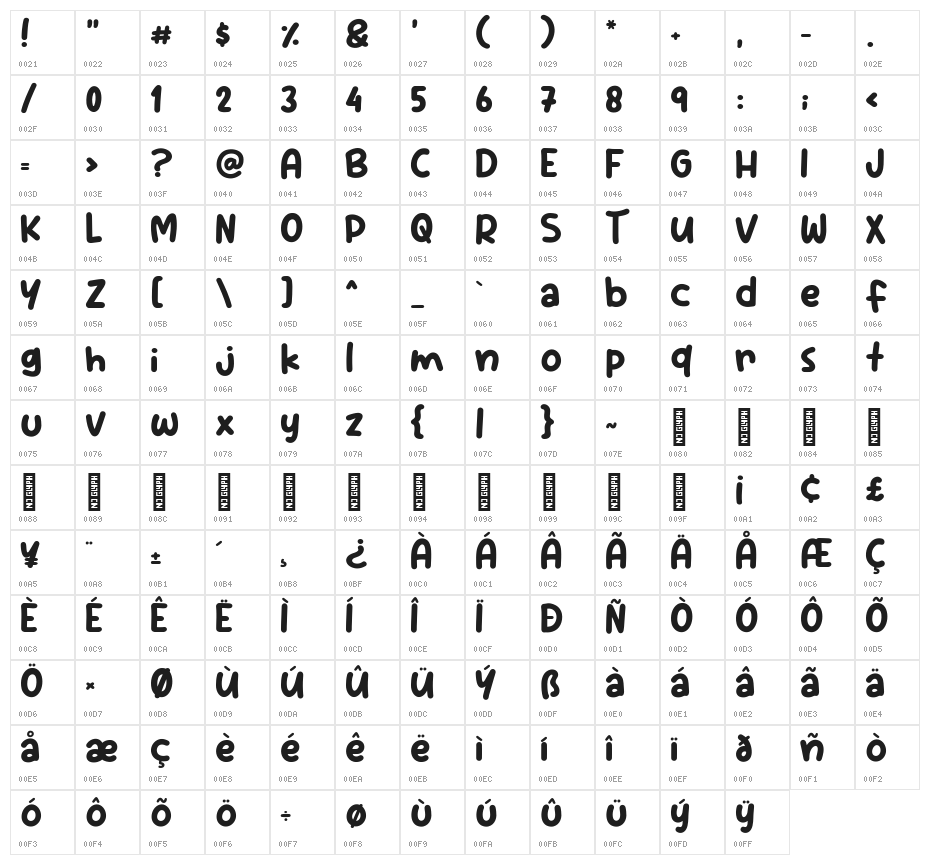 Om Botak Character Map