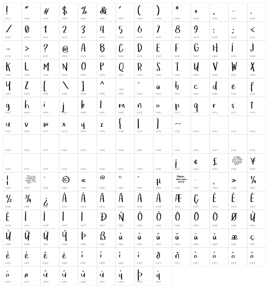 Om Telolet Om Character Map