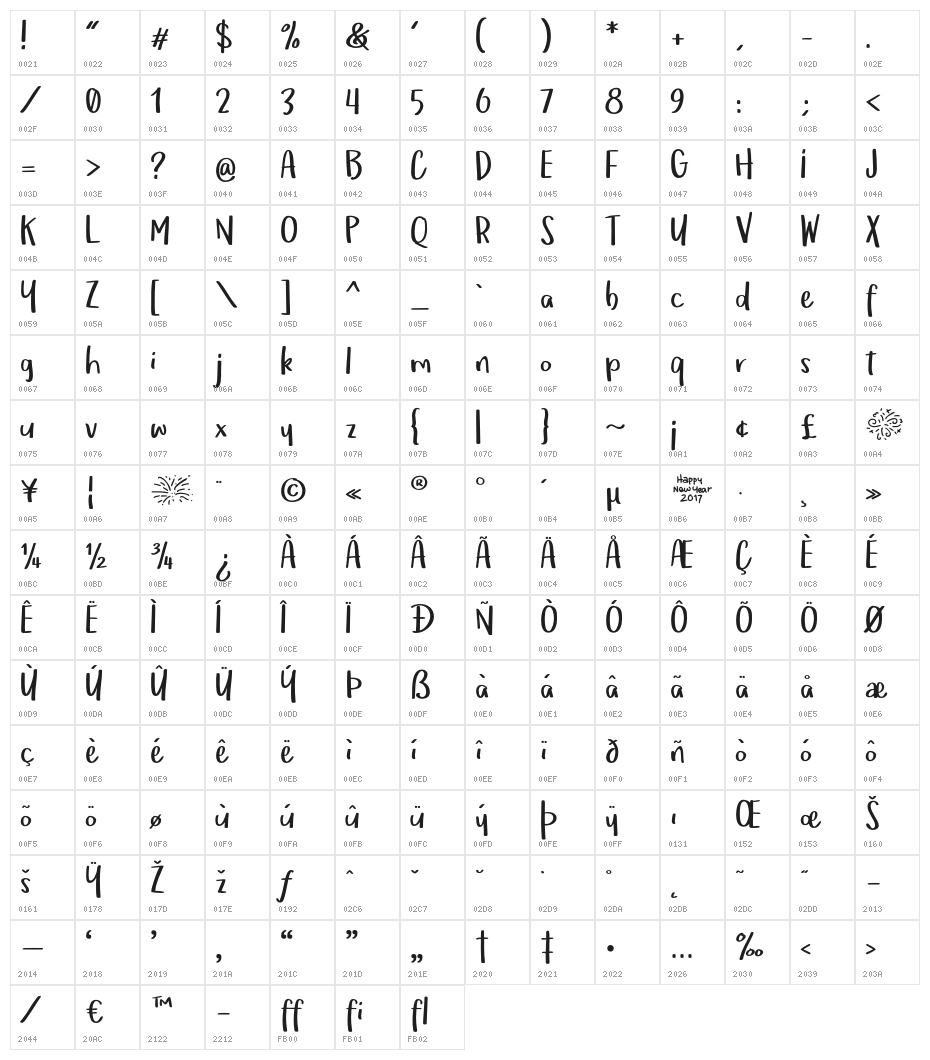 OmTeloletOm Character Map