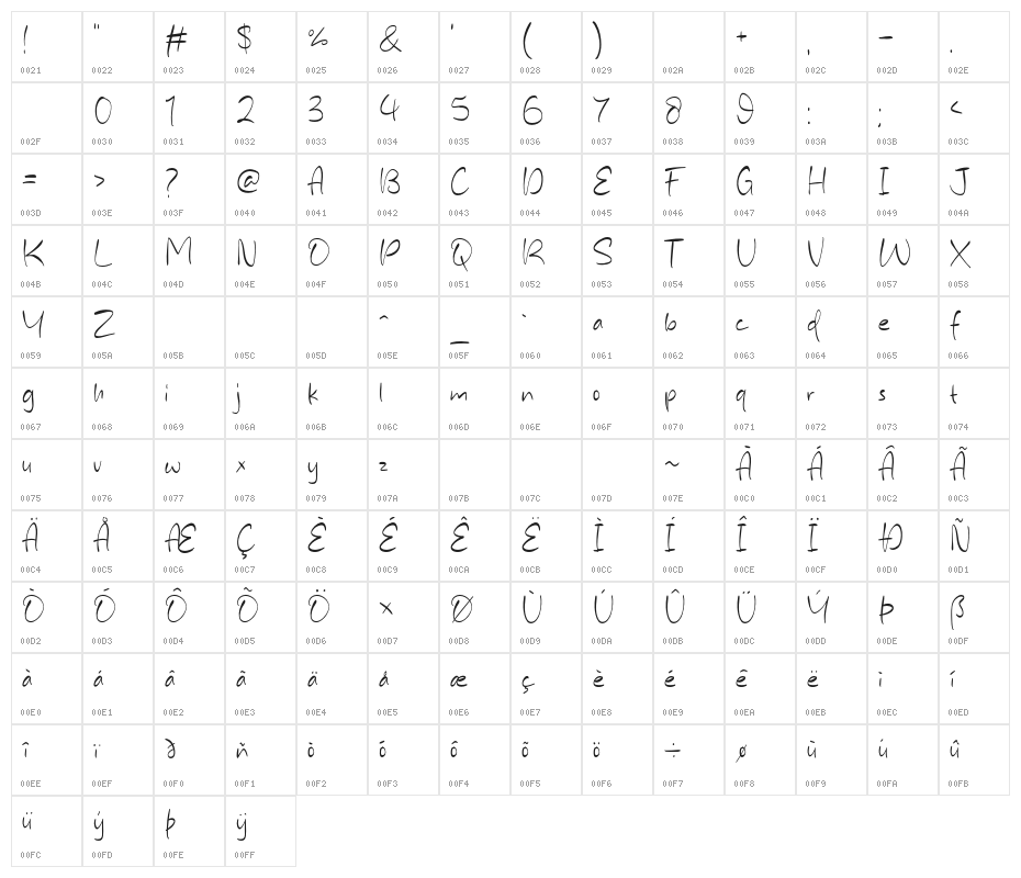Omantha Signature Character Map