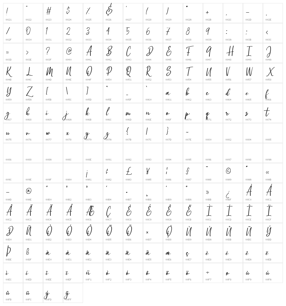 Omarta Character Map