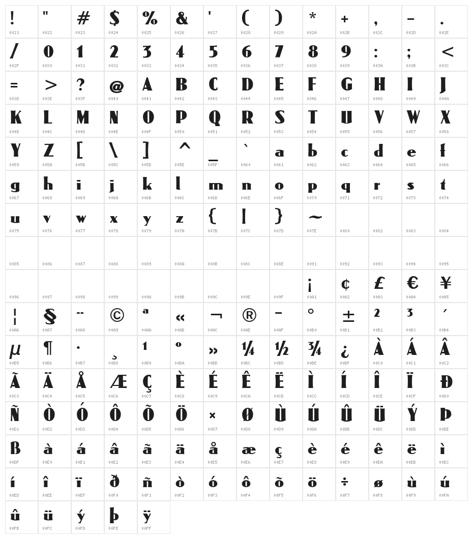 OmegaCAT Character Map