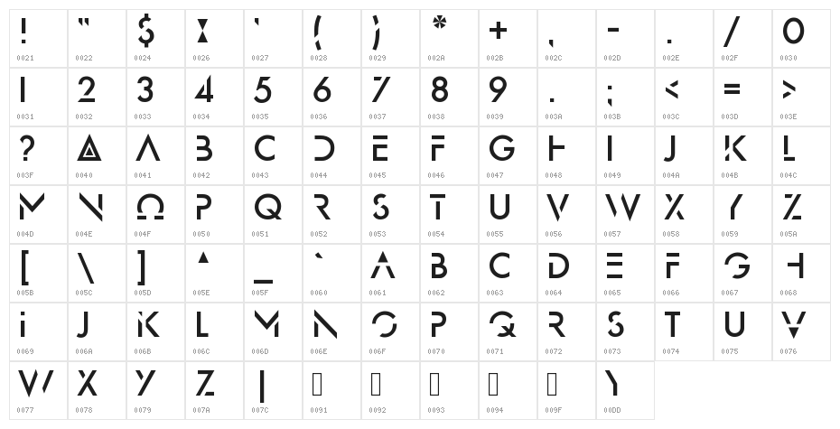 OmegaCentauri Character Map