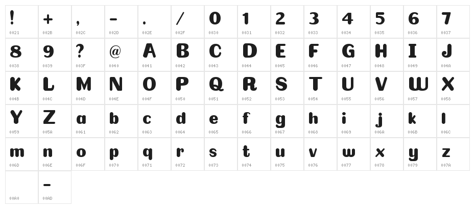 Omelette Character Map
