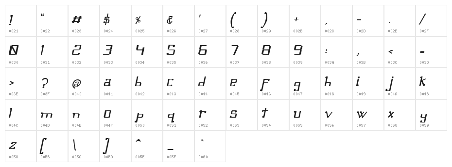 Omellons MediumItalic Character Map
