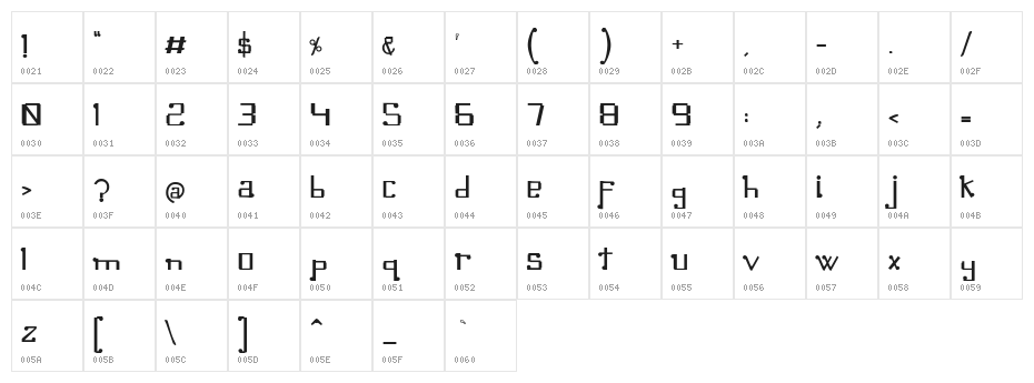 Omellons Medium Character Map
