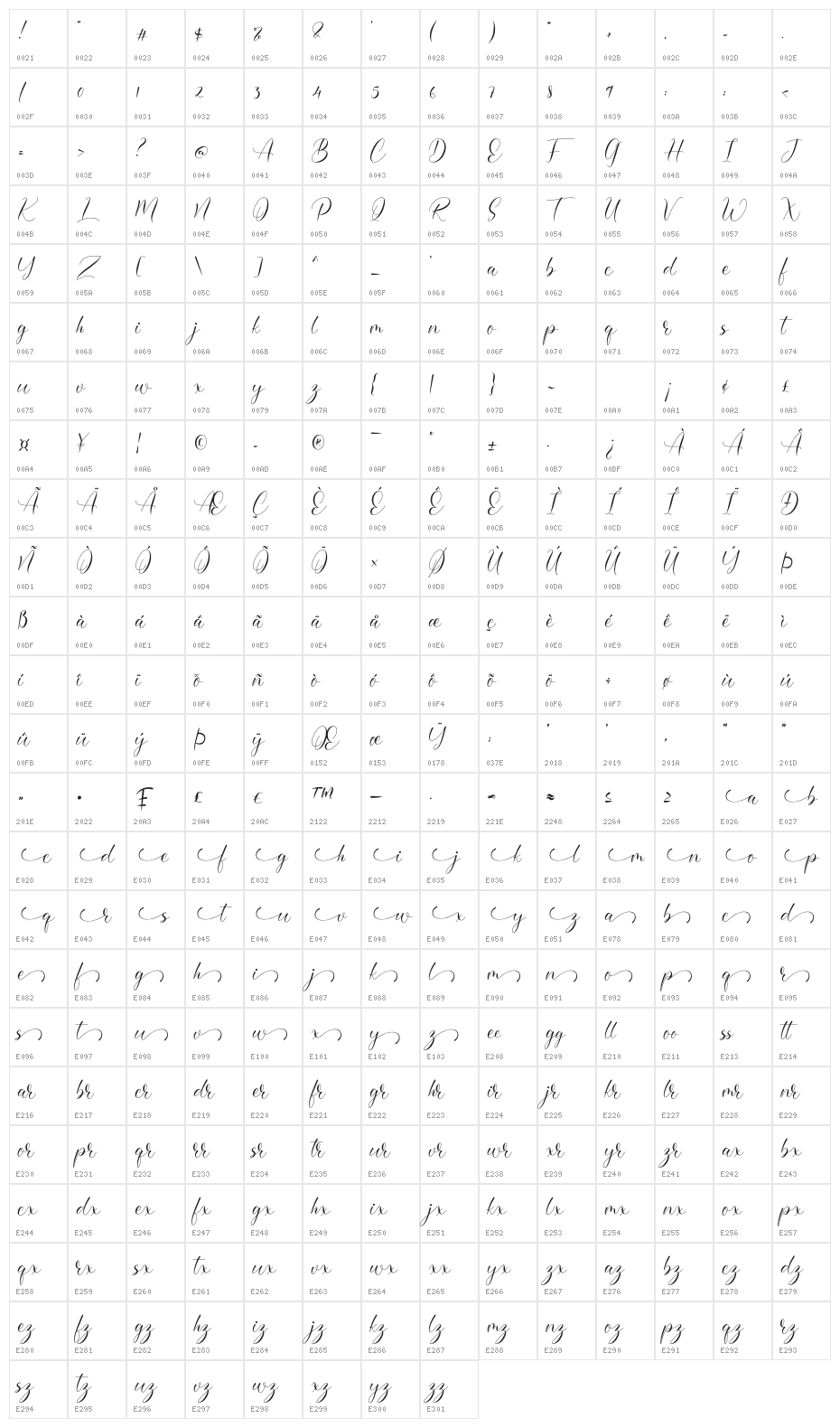 Omerlian Character Map