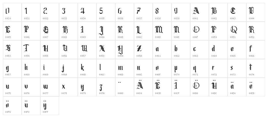Omerta-Demo Character Map