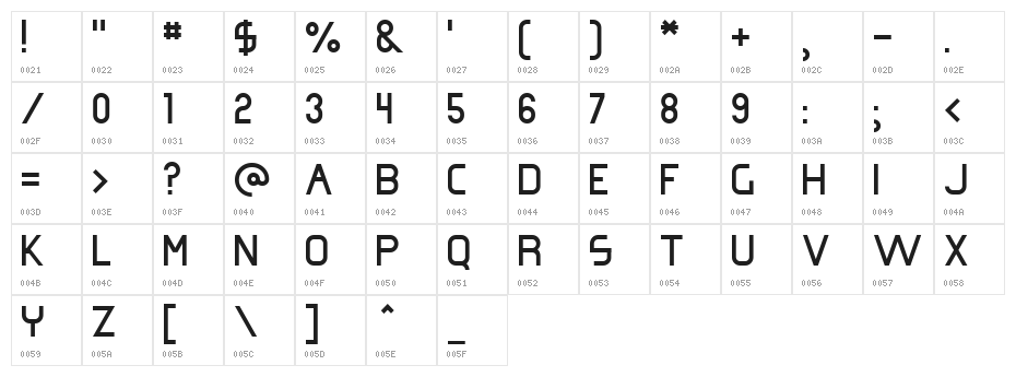 Omicron Zeta Character Map