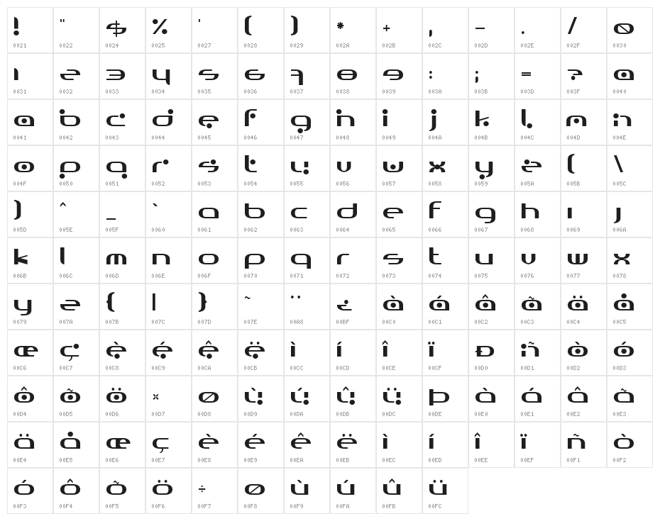 Omicron Character Map