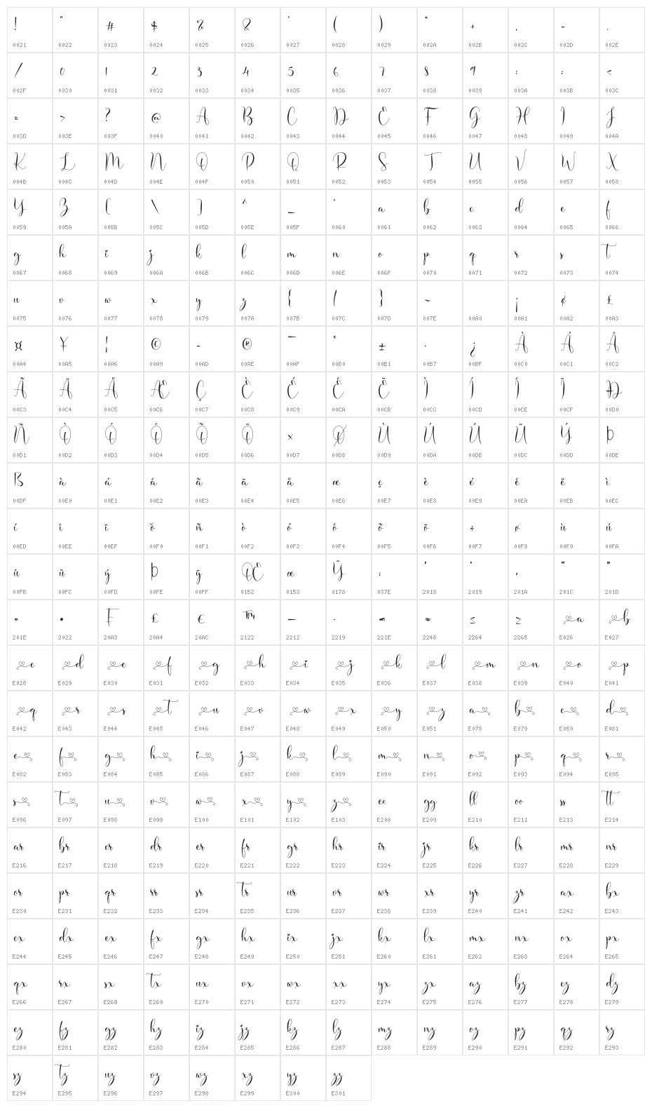 Omiley Character Map