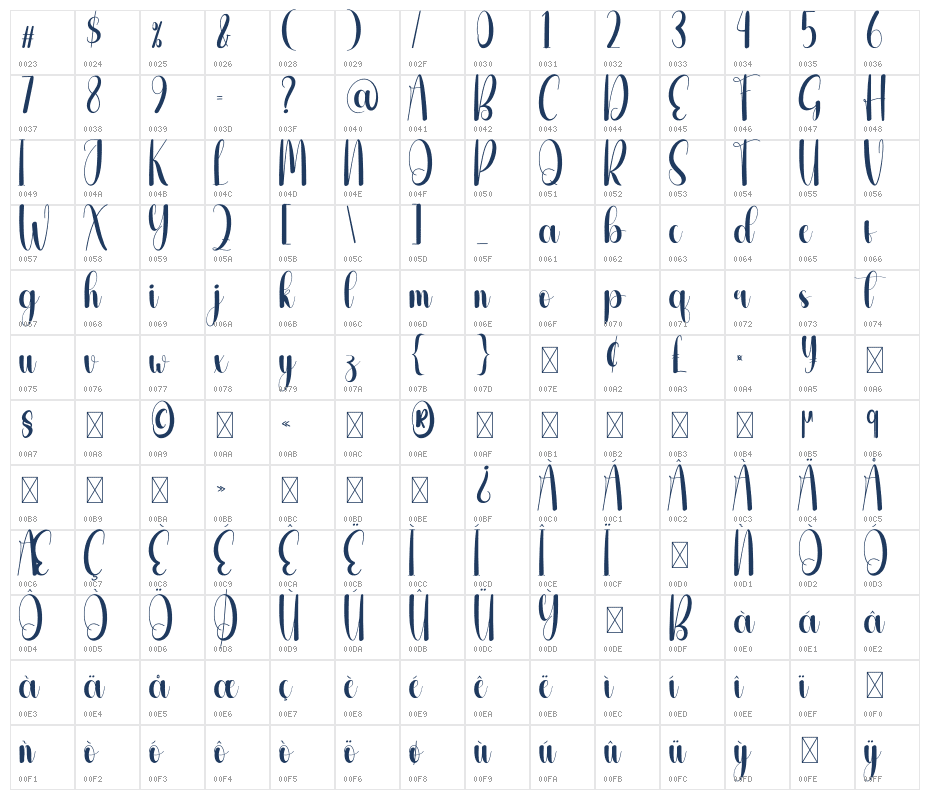 Omitted Character Map