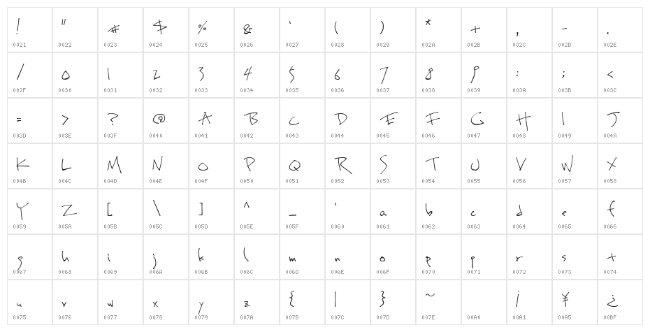 OmiyageAL Character Map