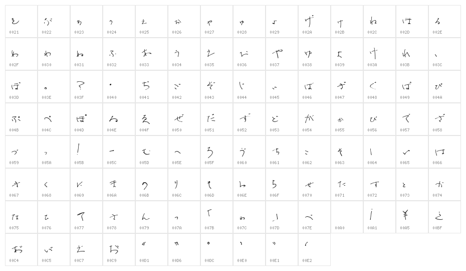 OmiyageHR Character Map