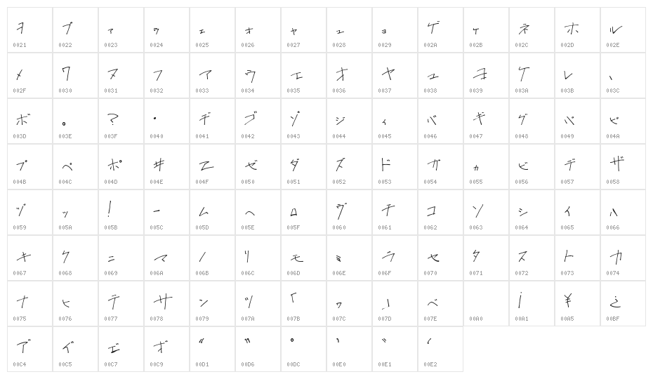 OmiyageKT Character Map