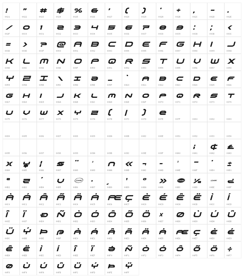 Omni Boy Condensed Italic Character Map