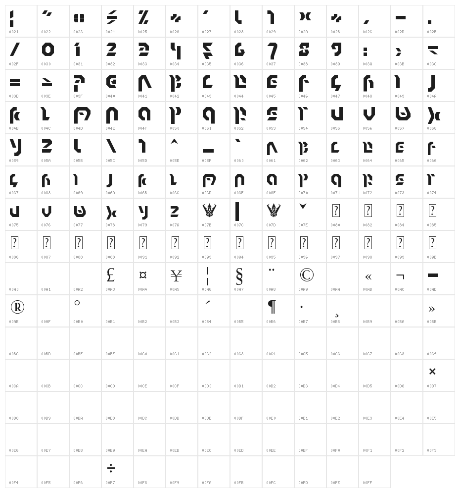Omnicron Character Map