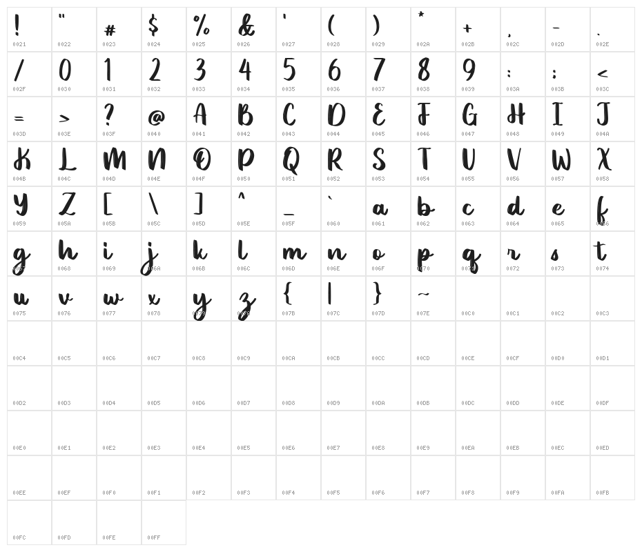 Omniface Demo Version Character Map