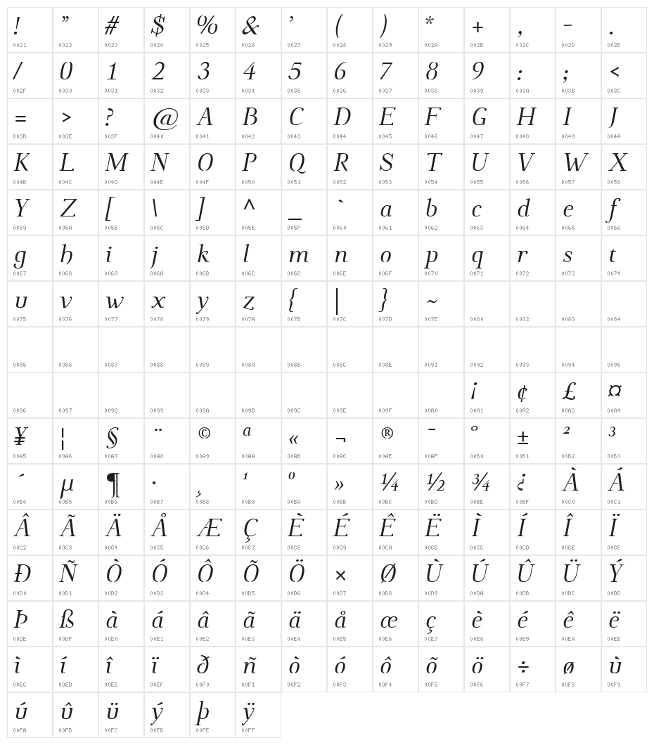 Omologo Personal Italic Character Map