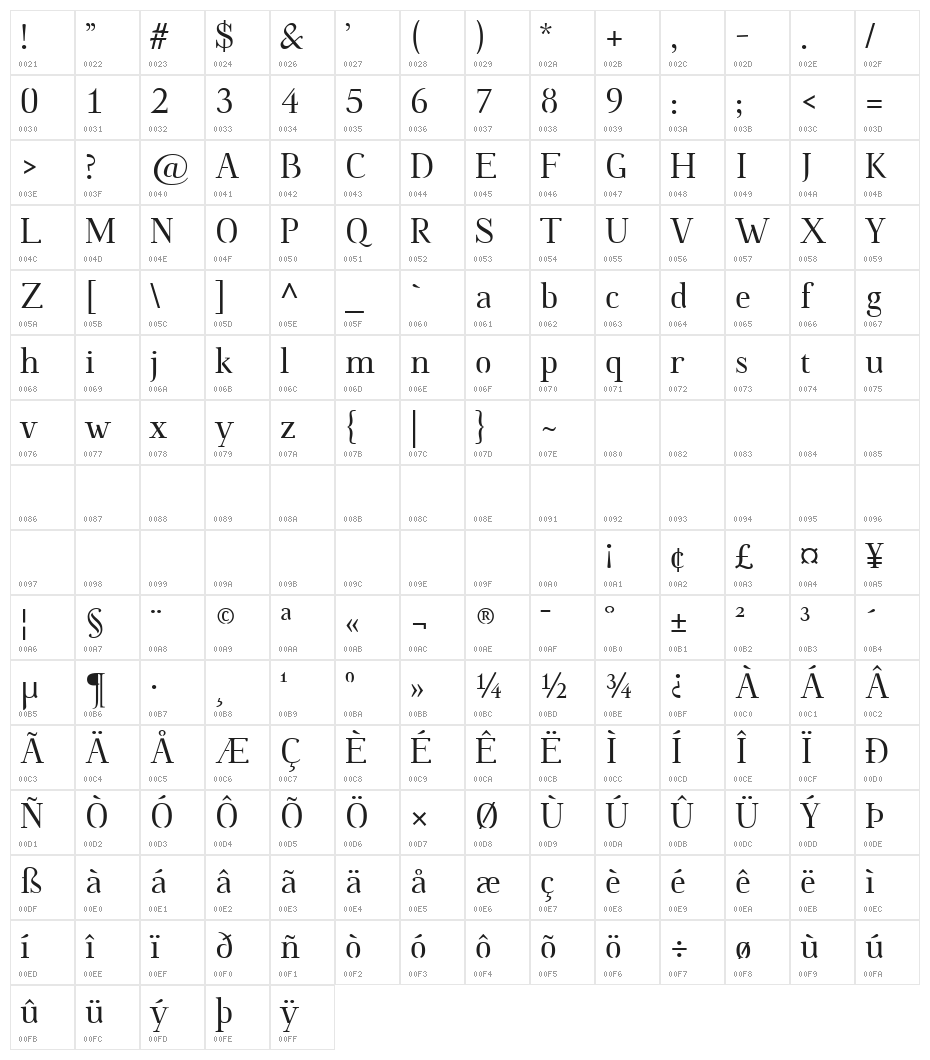 Omologo Personal Character Map