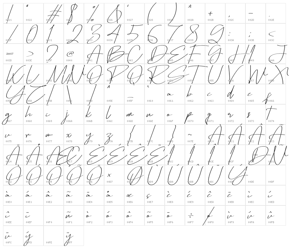 Omotify Character Map