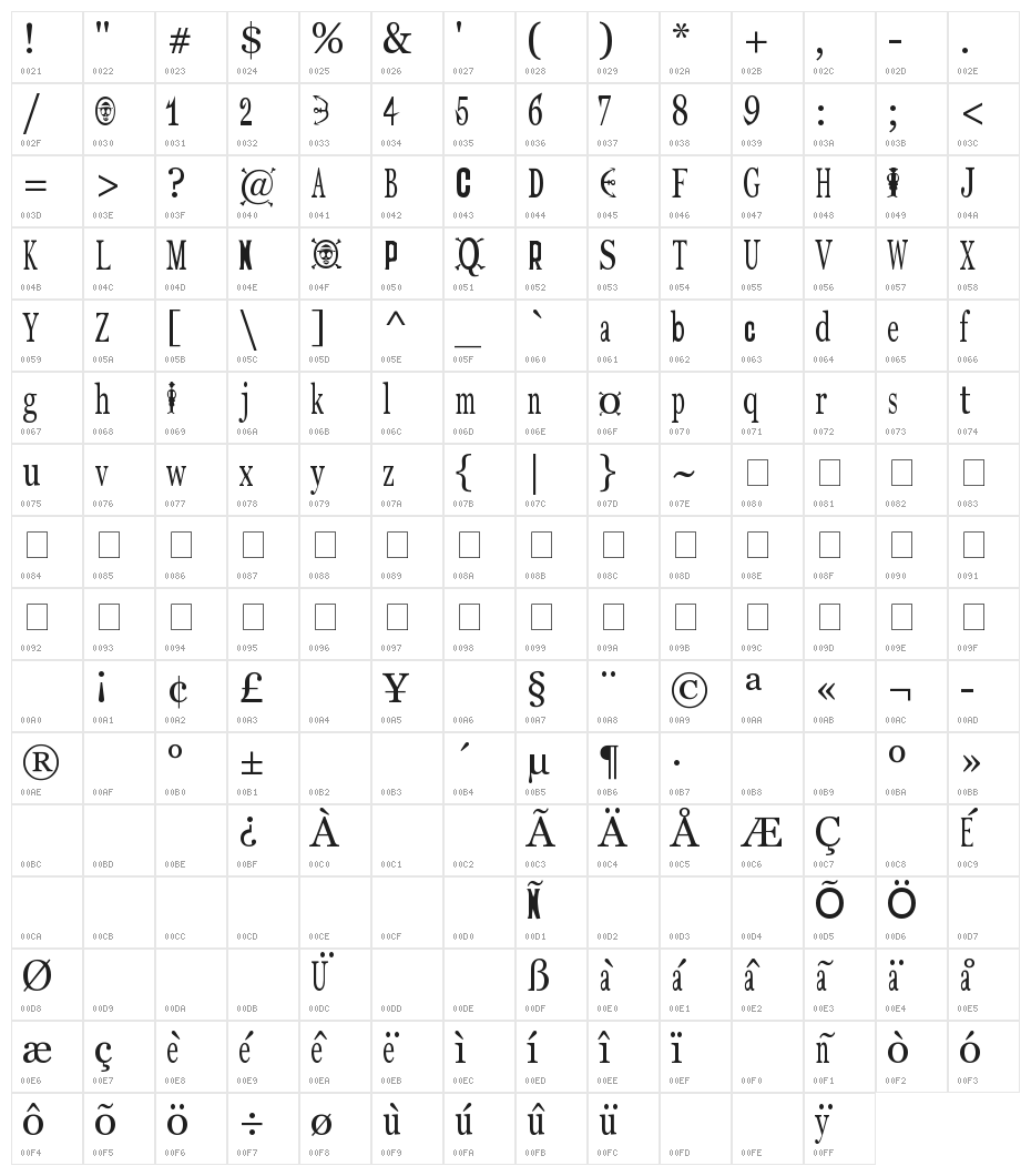 ONE PIECE Character Map