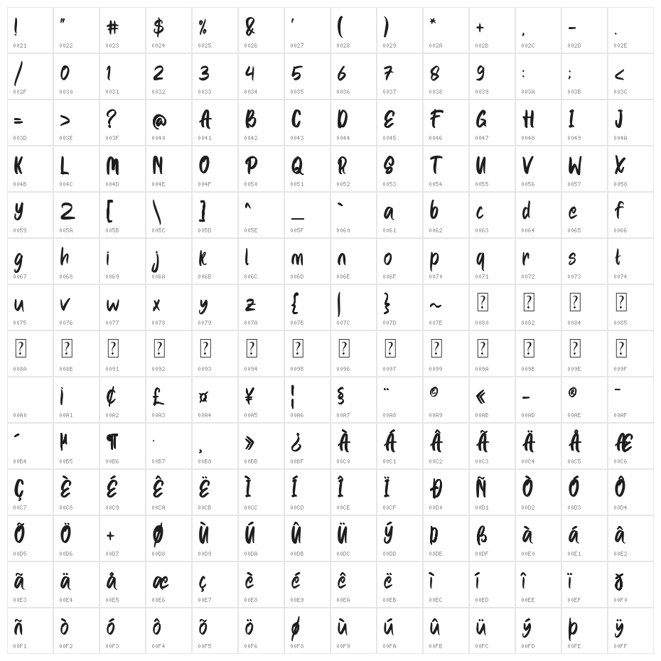 ONECHUX Character Map