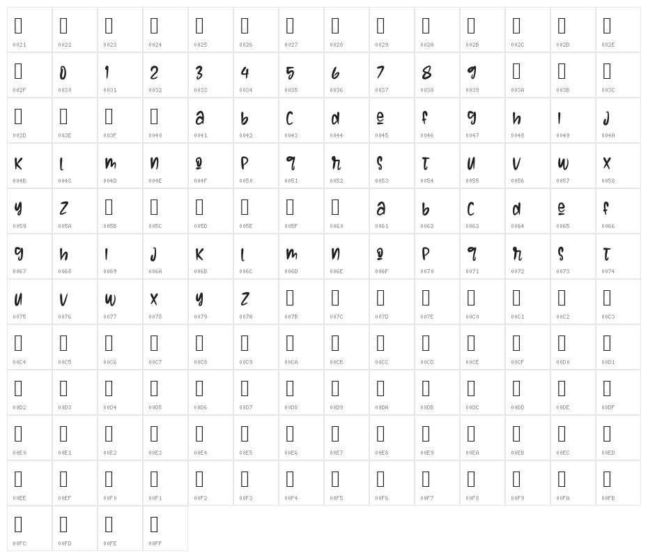 ONECRAFT Character Map