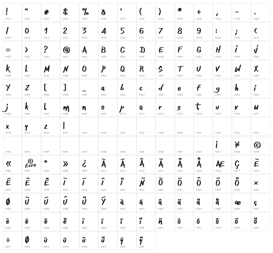 ONEFINGER_CRE Character Map