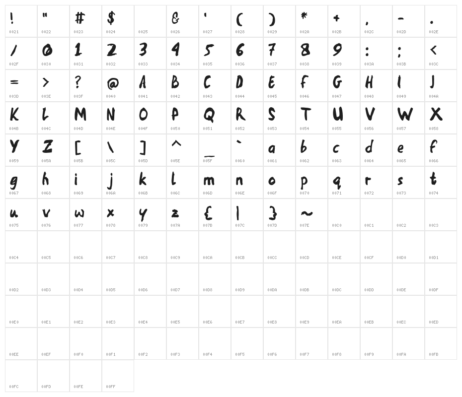 ONFRENDS Character Map