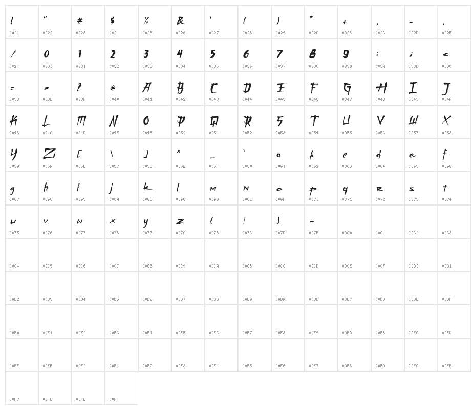 ONIGASHIMA Demo Version Character Map