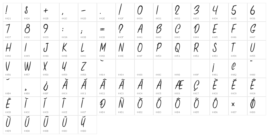 ONLYINTHISCASE Character Map