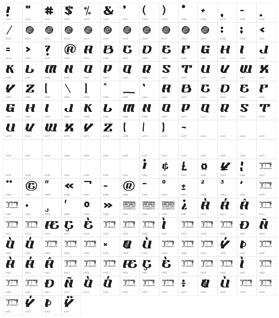 ONTHEL Demo Character Map