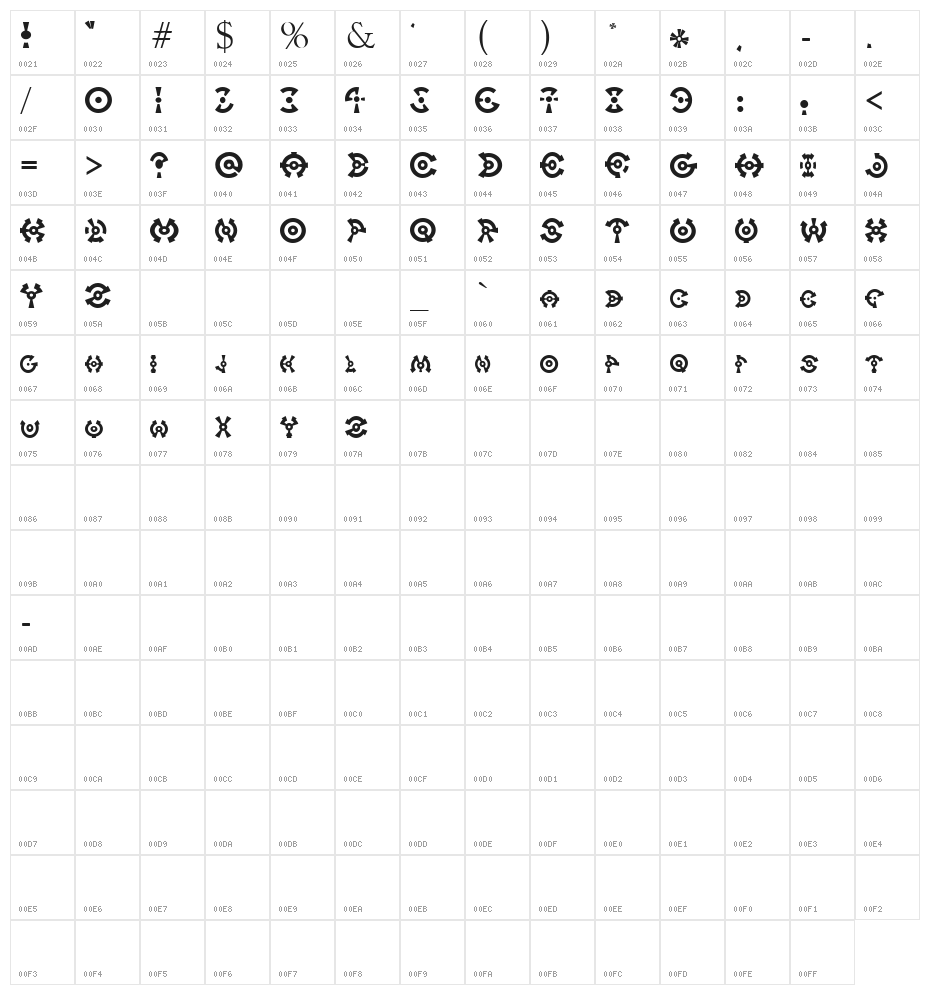 On Target Character Map