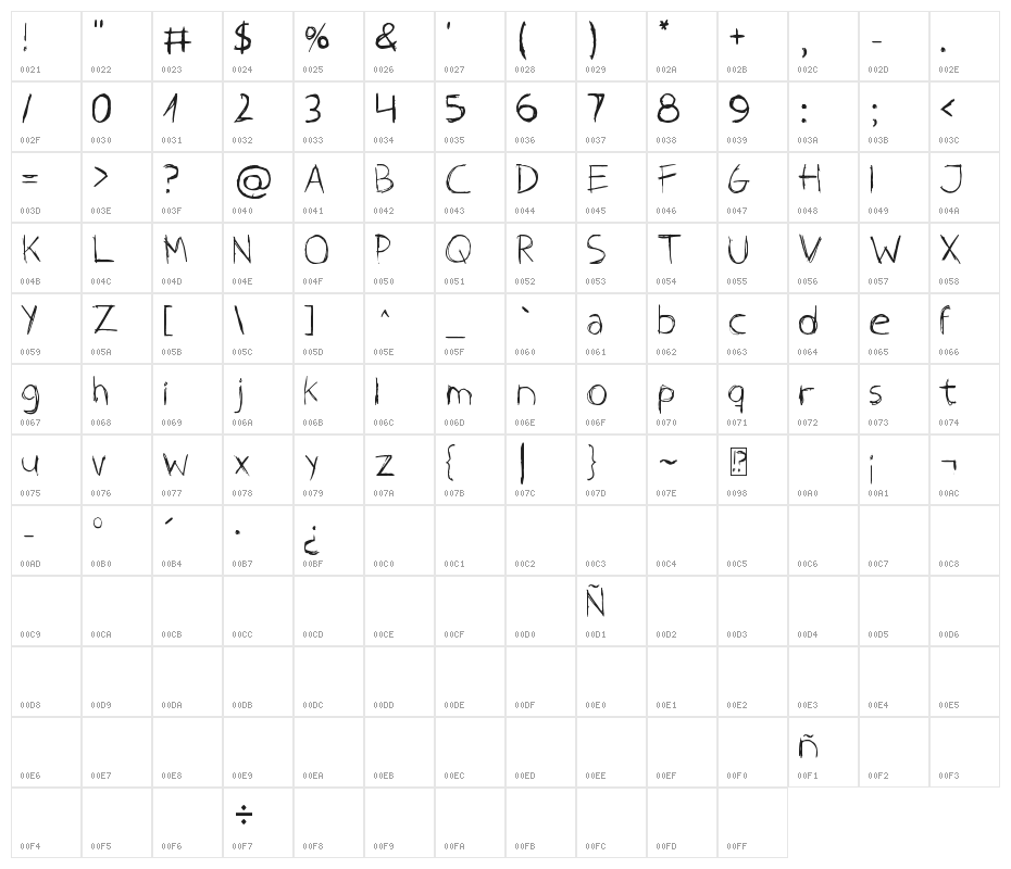 On The Wagon Character Map