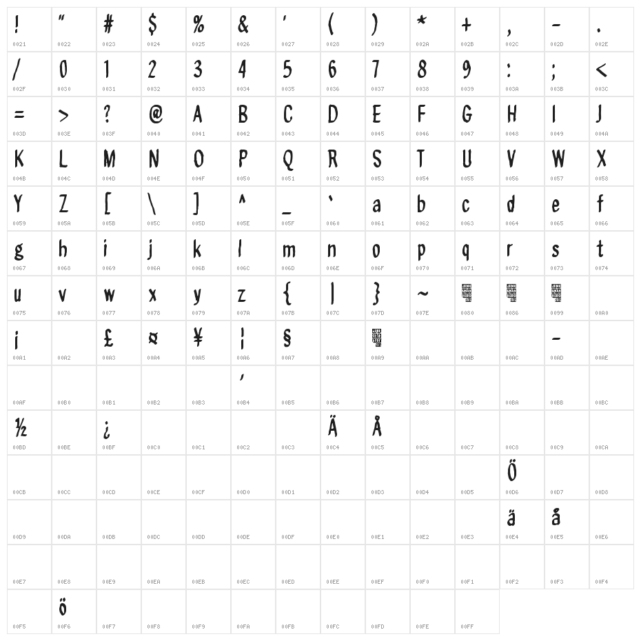 On aika soittaa sinfonia Character Map