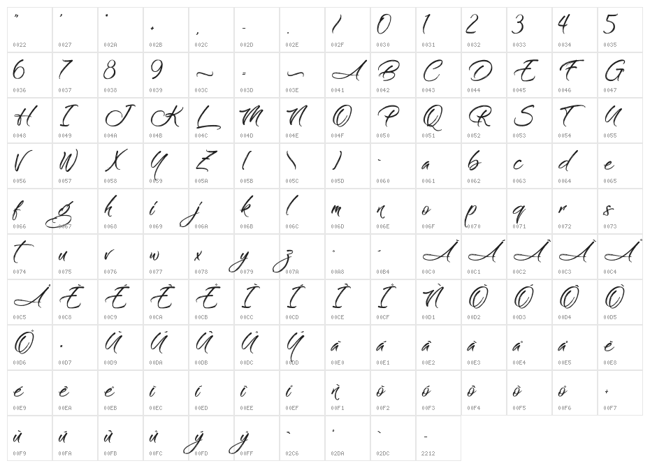 On the Rings Character Map