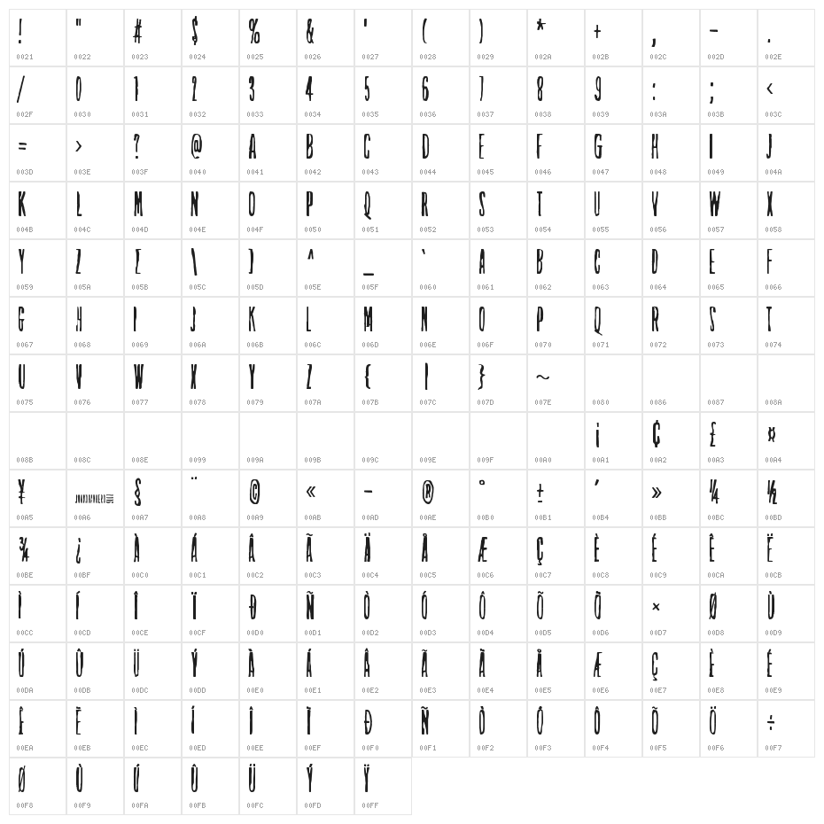 On the horizon Character Map
