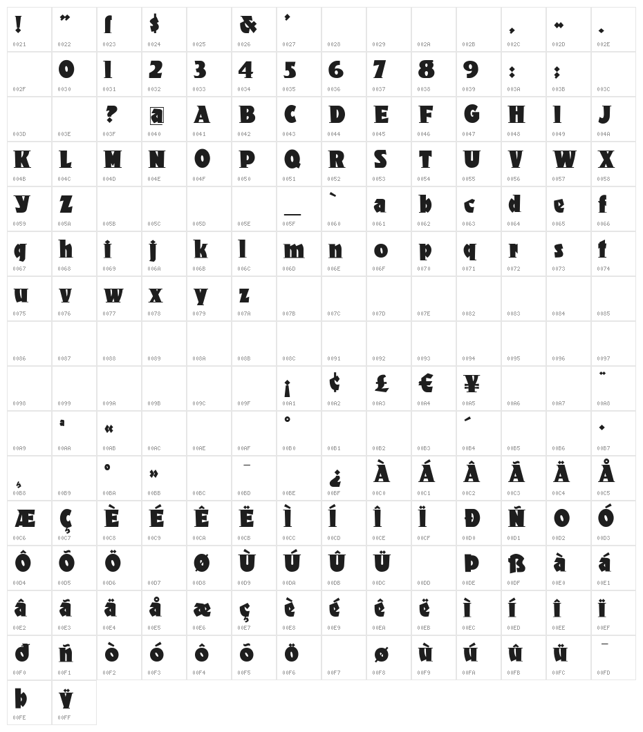 OnKochsRoots Character Map