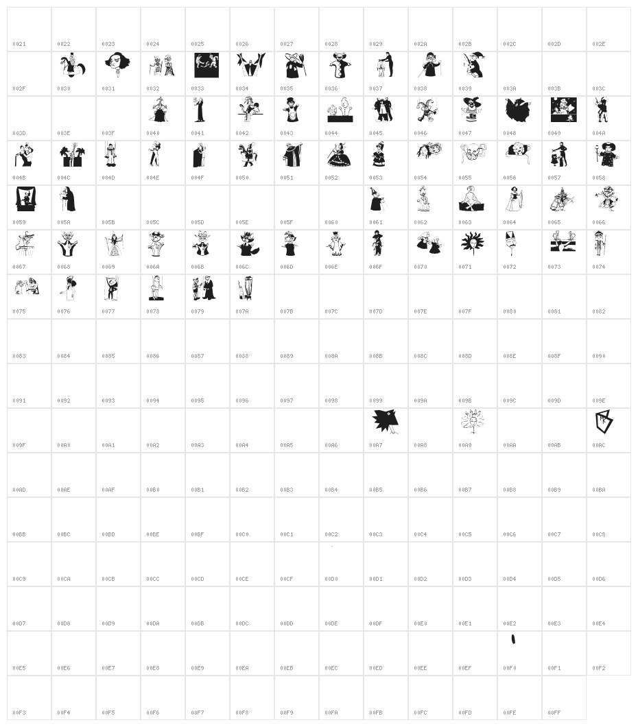 OnStage Character Map